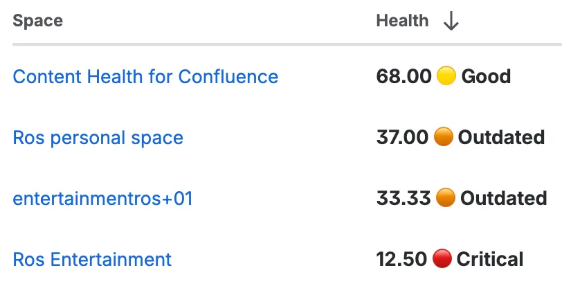 Content Health space overview