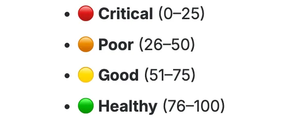 Content Health visual page status indicators