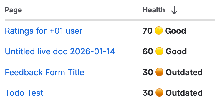 Page Health Scores
