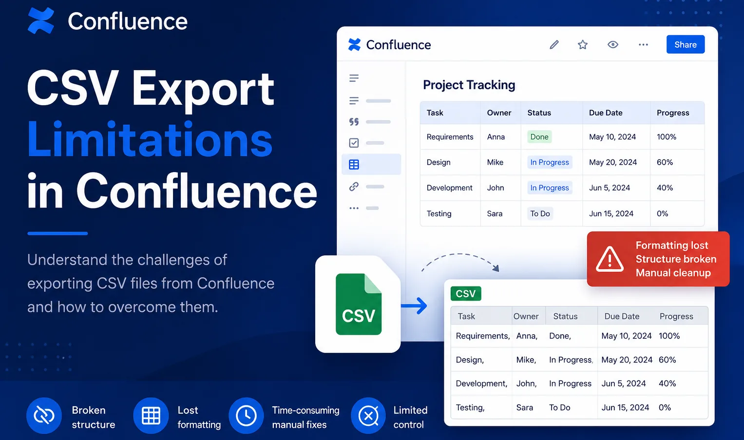 CSV export limitations in Confluence